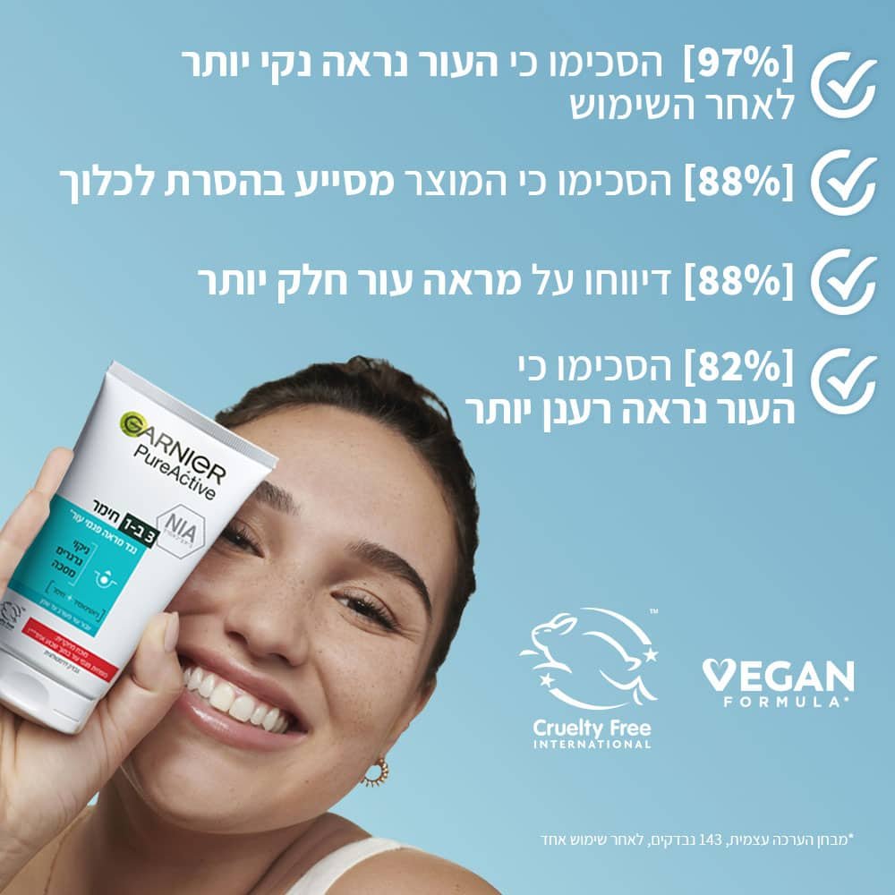 97 אחוז הסכימו כי העור נראה נקי יותר לאחר השימוש. 88 אחוז הסכימו כי המוצר מסייע בהסרת לכלוך. 88 אחוז דיווחו על מראה עור חלק יותר. 82 אחוז הסכימו כי העור נראה רענן יותר.